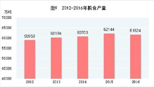 受权发布：中华人民共和国2016年国民经济和社会发展统计公报