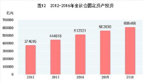 受权发布：中华人民共和国2016年国民经济和社会发展统计公报