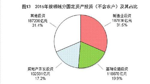 受权发布：中华人民共和国2016年国民经济和社会发展统计公报