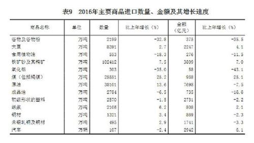 受权发布：中华人民共和国2016年国民经济和社会发展统计公报