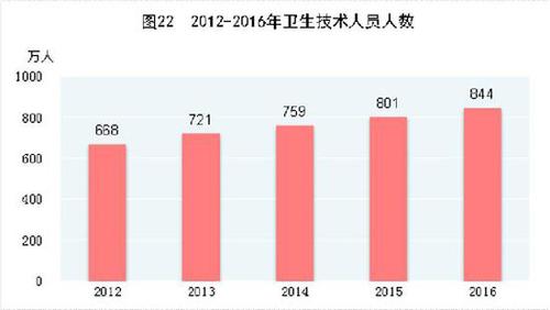 受权发布：中华人民共和国2016年国民经济和社会发展统计公报