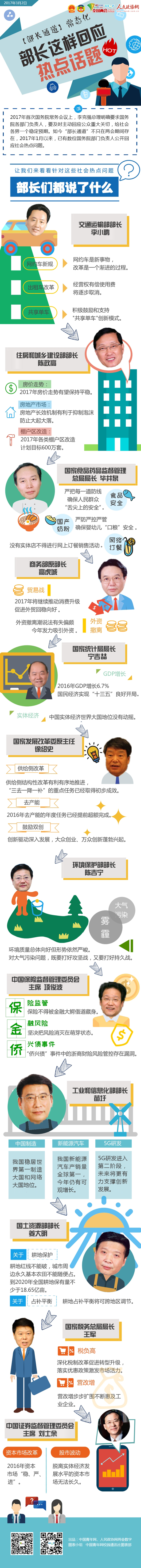 “部长通道”常态化  部长这样回应热点话题-政协网