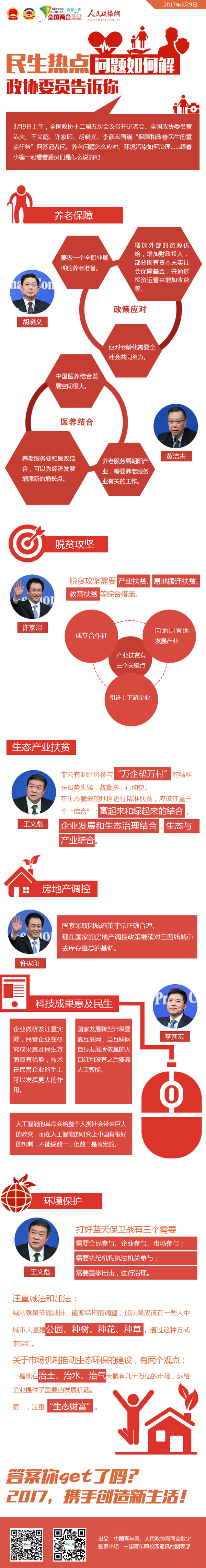 民生热点问题如何解 政协委员告诉你-政协网