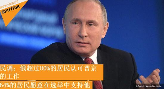 俄民调：81%居民认可普京工作64%居民愿支持其连任