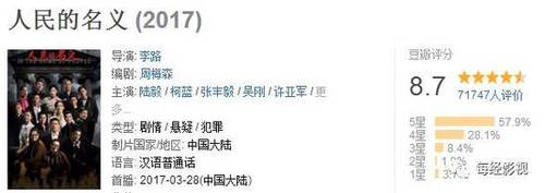 《人民的名义》曾吓跑几十家投资方 被小公司捡漏