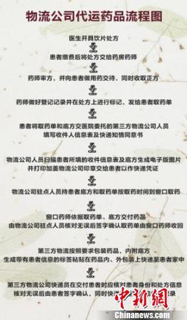 图为物流公司代运药品流程图。北京多家医院推出诸多便民举措，其中北京中医医院等开通了代煎汤药快递到家服务，以方便患者取药?！≡?摄