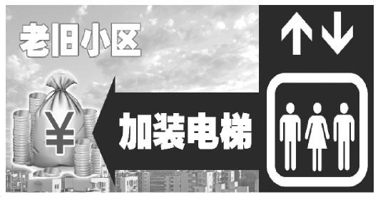 7年前出台政策:北京老旧住宅加装电梯何以姗姗来迟