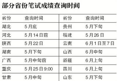 昨日，全国24个省份同时举行公务员招录“省考”，省、市、县、乡四级公务员岗位密集向社会招录“新官”。据各省公开发布的招生公告显示，这次24个省份共招录公务员119694名，报名参加考试的人数超过378万人。
