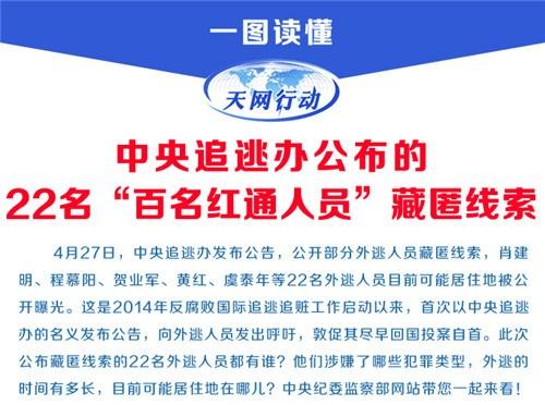 4名红通嫌犯藏匿新西兰 媒体实地探访:都是豪宅