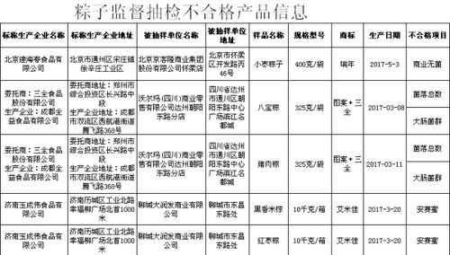 5批次粽子监督抽检不合格产品。来自食品药品监管总局。
