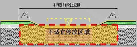 共享单车停哪里 停错怎么罚？终于有城市出规定了