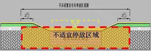 共享单车停哪里 停错怎么罚？终于有城市出规定了