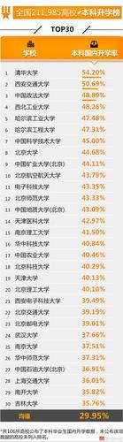 全国高校就业榜发布 这些学校学生最有钱途