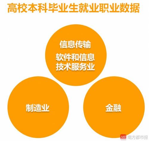 全国高校就业榜发布 这些学校学生最有钱途