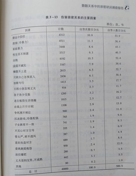 图表摘自《中国女性生活状况报告(2017)》