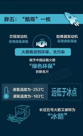 中国最大火箭“月半五”再出征有啥看点