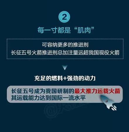 中国最大火箭“月半五”再出征有啥看点