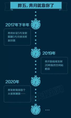 中国最大火箭“月半五”再出征有啥看点