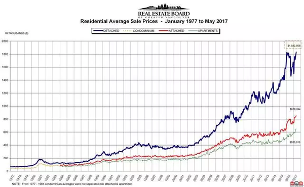 加拿大紧跟美国大哥宣布加息 中国海外炒房团慌了