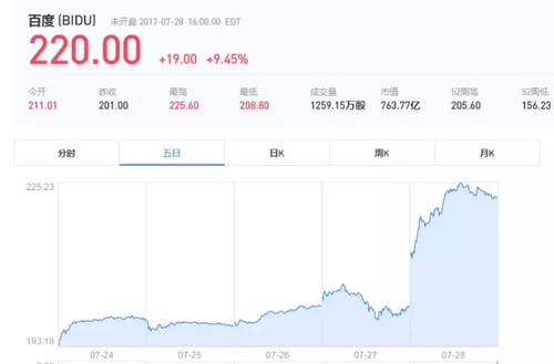 百度外卖或将卖给饿了么 外卖价格可能涨价
