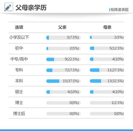 寒门难出贵子？2017年高考状元40人仅6位来自农村