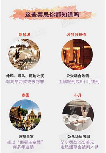 行纳粹礼或被判刑？为你好，这些境外游禁忌不可不知！-新华网