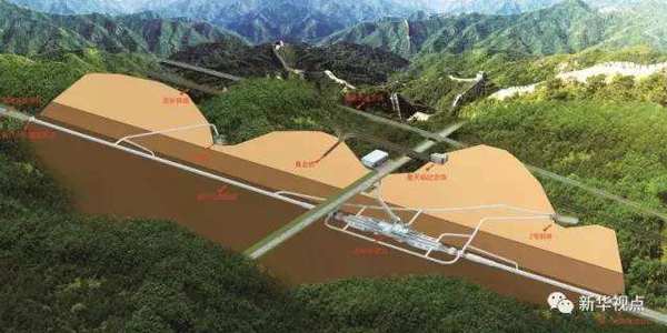 (图：长城下高铁站模拟图)