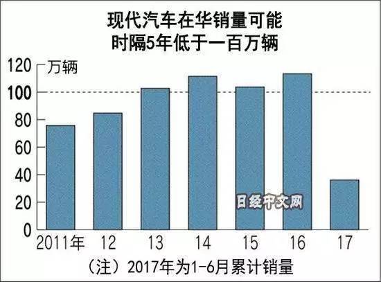 媒体:自从部署了萨德 韩国企业再也笑不出来了