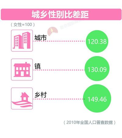 大数据告诉你脱单路上有多少艰难险阻？