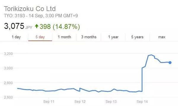 日国民大排档28年涨价1元 有顾客却称:不愿再去