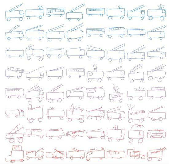 和上图一样，同样是汽车，颜色越偏暖的图案，代表随机性越大，而这些全都是SketchRNN的作品。