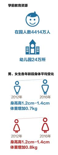 　　数据来源：教育部 数据截止到2016年底 