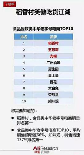 南北稻香村商标之争反转:苏州稻香村恢复线上销售