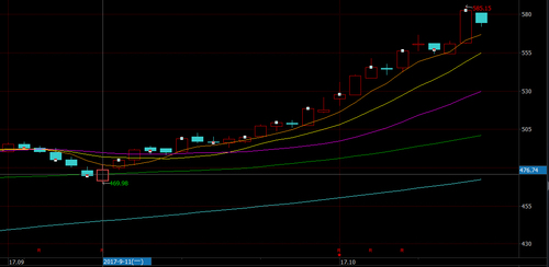 9月11日前后，贵州茅台的股价走势。来源：Wind资讯金融终端截图
