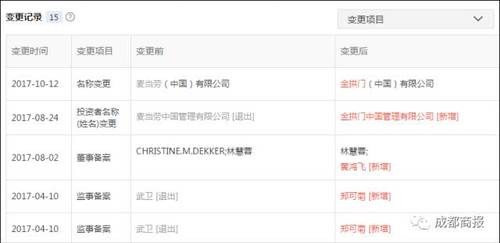 麦当劳改名金拱门 网友：来份金乐鸡+金旋风套餐