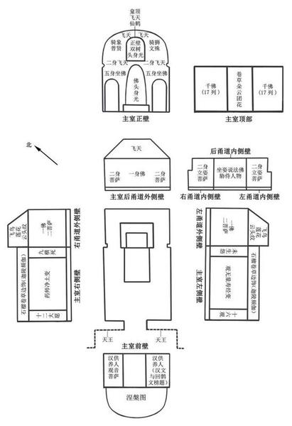 图8 库木吐喇窟群区第16窟洞窟平面示意图及各壁面内容展开示意图（刘韬制图）
