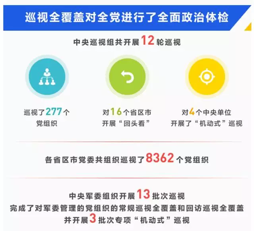 中纪委官网有变化 展开新专题有党校教授上公开课