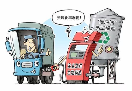 地沟油变身生物柴油上市 喝地沟油的车还好吗