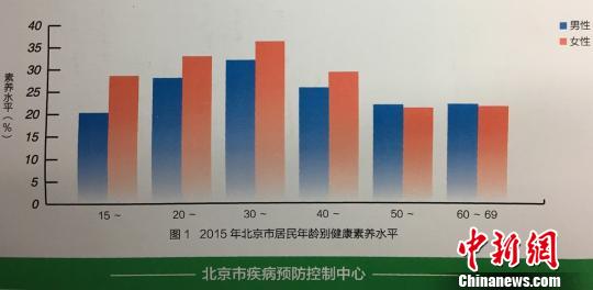 北京发布健康素养教程呼吁民众保持健康生活方式