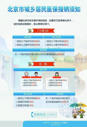 图片来源：北京晨报