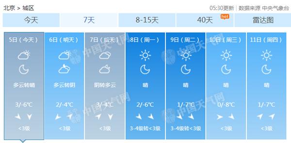 初雪到？京城连续74天无有效降水 明夜局地或迎降雪