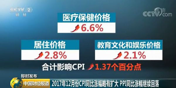 重磅财经数据公布：15年来首次 食品价格降了！