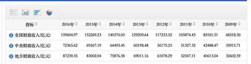 山东媒体驳山东债务压城:假新闻违法成本太低了