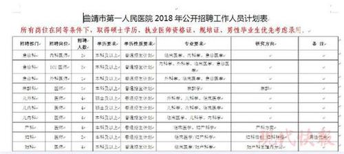 妇科招聘男性优先被指性别歧视 医院称岗位特殊