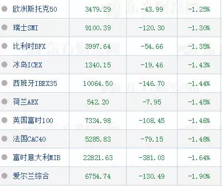 美股跌出新纪录万亿美元蒸发 白宫紧急回应