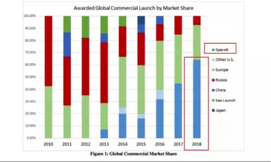 美国一私企完成太空壮举 告诉我们中美差距有多大