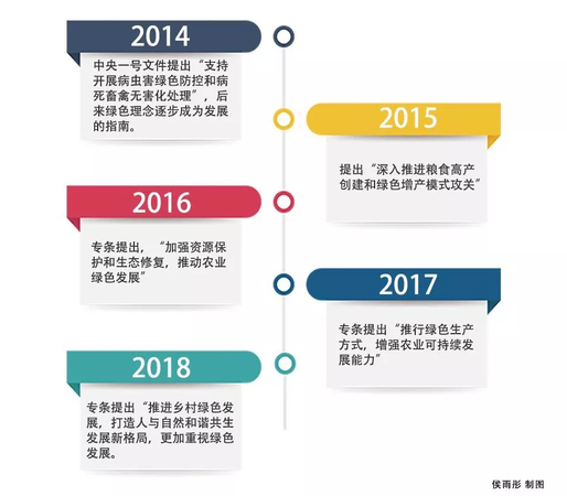 一号文件只提了两次粮食安全 这事不重要了吗？