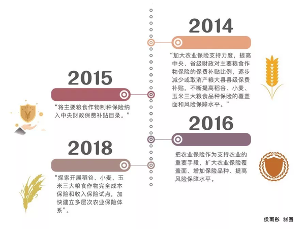 一号文件只提了两次粮食安全 这事不重要了吗？