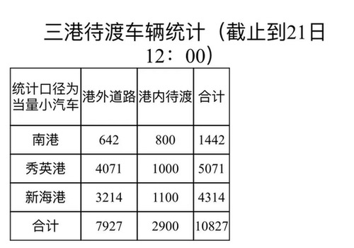 游客讲述海南堵车之夜：不到10公里 走了一晚上