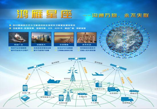 中国同时开建两个全球卫星系统 卫星总数超456颗 